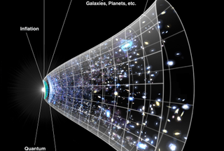 a picture showing the expansion of the universe over time.